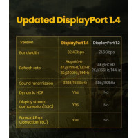 Кабель UGREEN DP114 DP 1.4 Male to Male Plastic Case Braided Cable 3m (UGR-80393) (Цвет 7073) - фото № 5