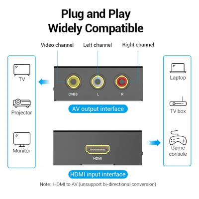 Адаптер Vention HDMI to RCA Converter Black Metal Type (AEEB0) - изображение 7
