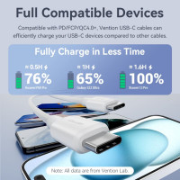 Кабель Vention USB 2.0 Type-C Male to Type-C Male 3A Cable 1M White PVC Type (Цвет White) - фото № 5