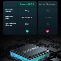 Адаптер UGREEN CM390 USB Bluetooth 5.0 Adapter (UGR-80889) (Цвет 7073) - фото № 8