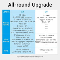 Кабель Vention HDMI-HDMI, 1.5 м, v2.1, (AANBG) (Цвет 7073) - фото № 7