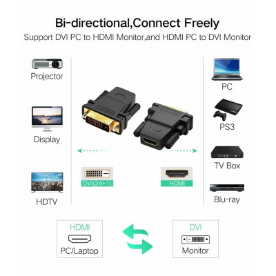 Кабель UGREEN 20124 DVI 24+1 Male to HDMI Female Adapter (Black) (UGR-20124) - изображение 7