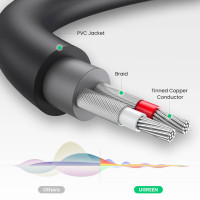 Аудіокабель UGREEN AV109 3.5mm Male to 2RCA Female Cable 25cm (Gray)(UGR-10547) (Цвет 7073) - фото № 3