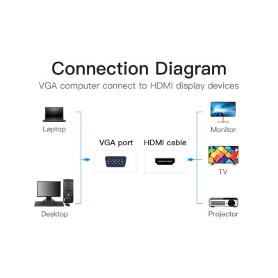 Адаптер Vention Конвертер VGA в HDMI с гнездом Micro USB и аудиопортом 0,15M Черный (ACNBB) - изображение 6