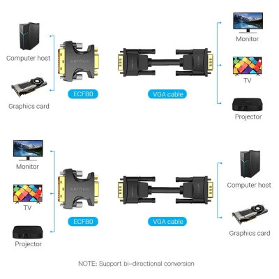 Адаптер Vention DVI Male (24+5) to VGA Female Adapter Black (ECFB0) - изображение 6