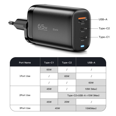 Мережевий зарядний пристрій Essager Shining 65W GaN Travelling Charger 2 Type-c+USB-A EU  black (ECT2CA-MYB01) (ECT2CA-MYB01) - зображення 5