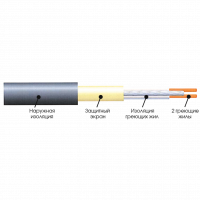 Нагрівальний мат одножильний Extherm ETL 350-200  - фото № 4