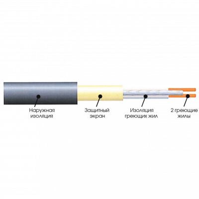 Нагревательный мат одножильный Extherm ETL 250-200