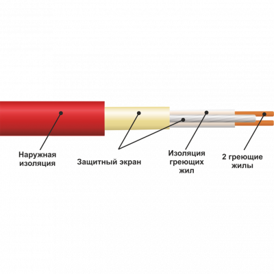 Нагревательный кабель двухжильный Easytherm EC 135.0