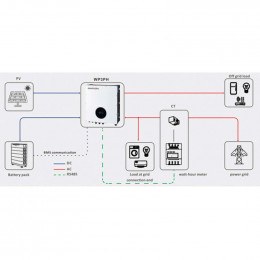 Гібридний інвертор EnerSol EHI-12000TP