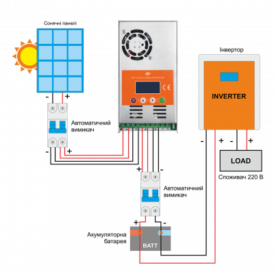 Солнечная электростанция (СЭС) 4kW АКБ 4.8kWh (гель) 100 Ah Стандарт