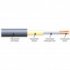 Нагрівальний мат двожильний Extherm ET ECO 250-180 - № 4