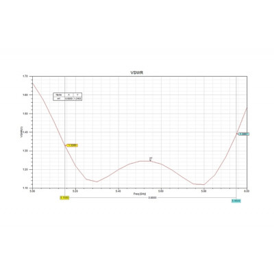 Антена 5.5GHz Maple патч 17dB RP-SMA для трекера