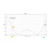 Антена 5.5GHz Maple патч 17dB SMA для трекера