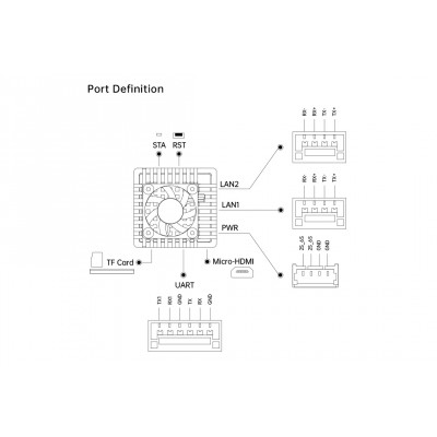 Модуль відстеження SIYI AI Tracking Module II
