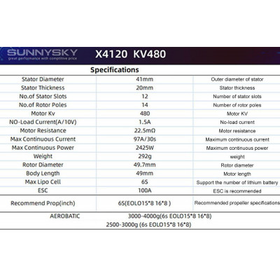 Мотор для літаків SunnySky X4125 V3 KV480 - зображення 5