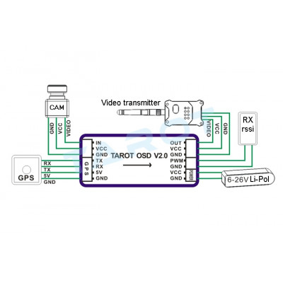 Модуль OSD Tarot 2.0 міні з антеною GPS (TL300L2) - изображение 3