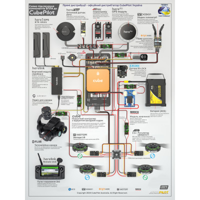 Плата контролера CubePilot Airbot Mini Carrier Board Set