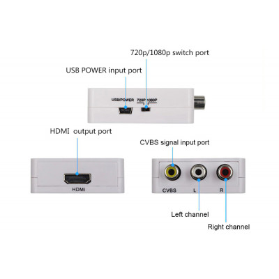 Конвертер відеосигналу ReadyToSky MINI AV RCA - HDMI - изображение 3
