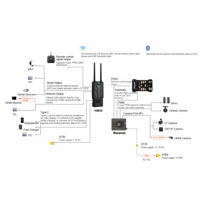 Відеосистема цифрова SIYI HM30 з камерою (FPV Combo) - изображение 6