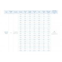 Мотор T-Motor Antigravity MN7005 KV230 6S для мультикоптерів  - фото № 6