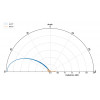 Антена 5.8GHz GEPRC Triple Feed Patch Array 14dBi (SMA)