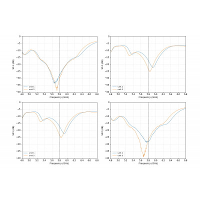 Антена 5.8GHz GEPRC Triple Feed Patch Array 14dBi (SMA)