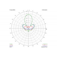 Антена 1.3ГГц TrueRC Gatling 1.3 (RHCP) 16 dBic  - фото № 2