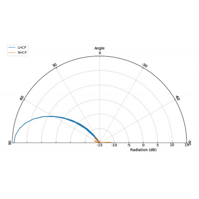 Антена 5.8GHz GEPRC Triple Feed Patch Array 14dBi (RPSMA)