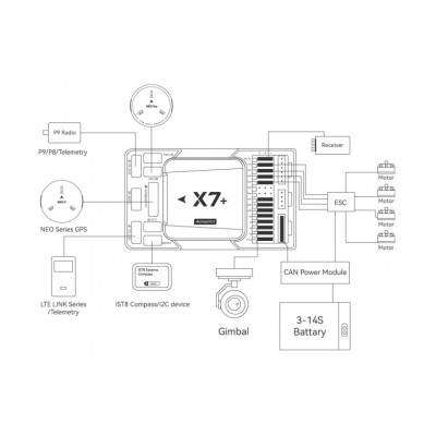 Політний контролер CUAV X7+ - изображение 6