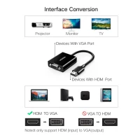Перехідник UGREEN CM611 HDMI to VGA Adapter(UGR-90813) (Цвет Black) - фото № 3