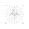 Антенна 1.3ГГц TrueRC Gatling 1.3 (RHCP) 16 dBic - № 2