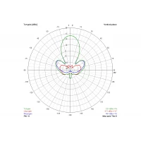 Антенна 1.3ГГц TrueRC Gatling 1.3 (RHCP) 16 dBic  - фото № 2